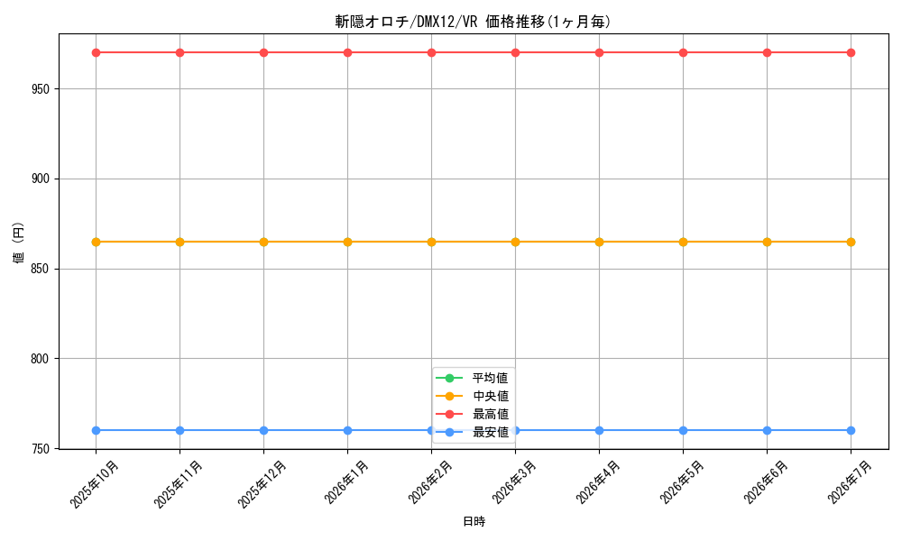 card_65871_series_74176_rarity_101809_graph