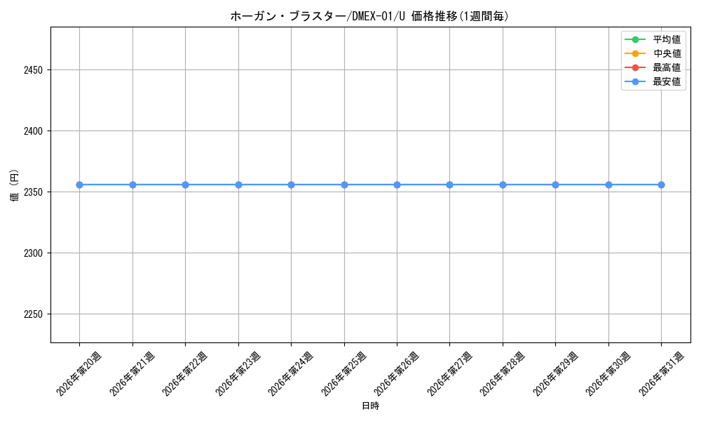 card_65879_series_65450_rarity_101855_graph