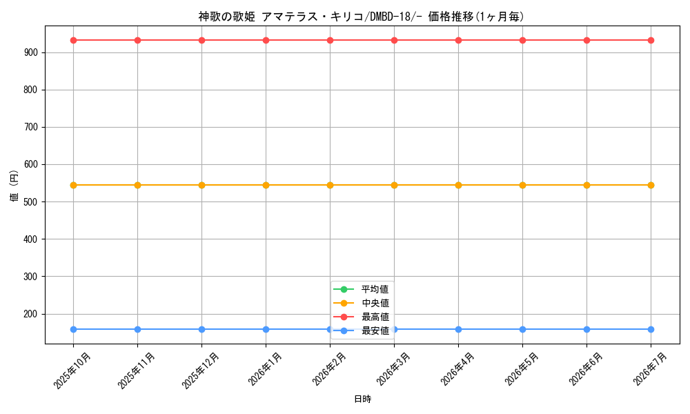 card_65883_series_65741_rarity_104153_graph