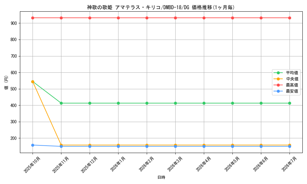 card_65883_series_65741_rarity_113200_graph