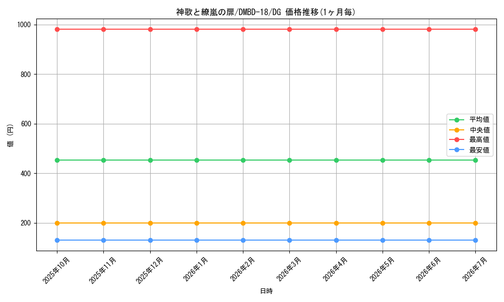 card_65886_series_65741_rarity_113200_graph