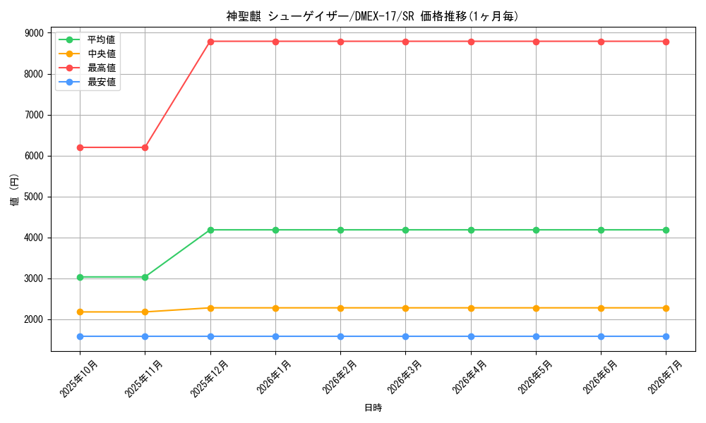 card_65914_series_65417_rarity_101779_graph