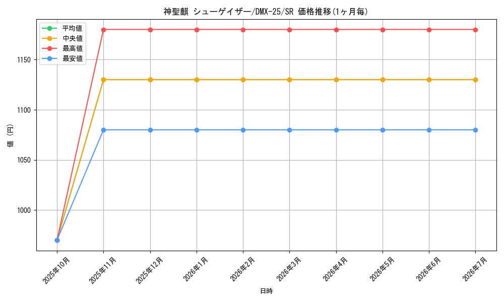 card_65914_series_65455_rarity_101779_graph