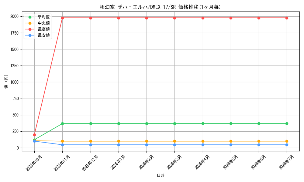 card_65919_series_65417_rarity_101779_graph