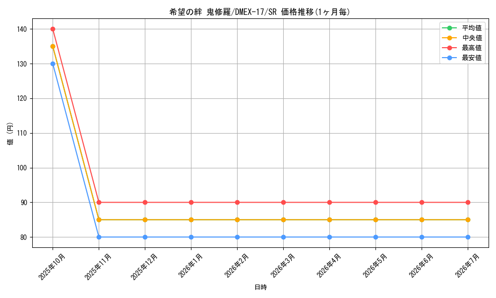 card_65928_series_65417_rarity_101779_graph