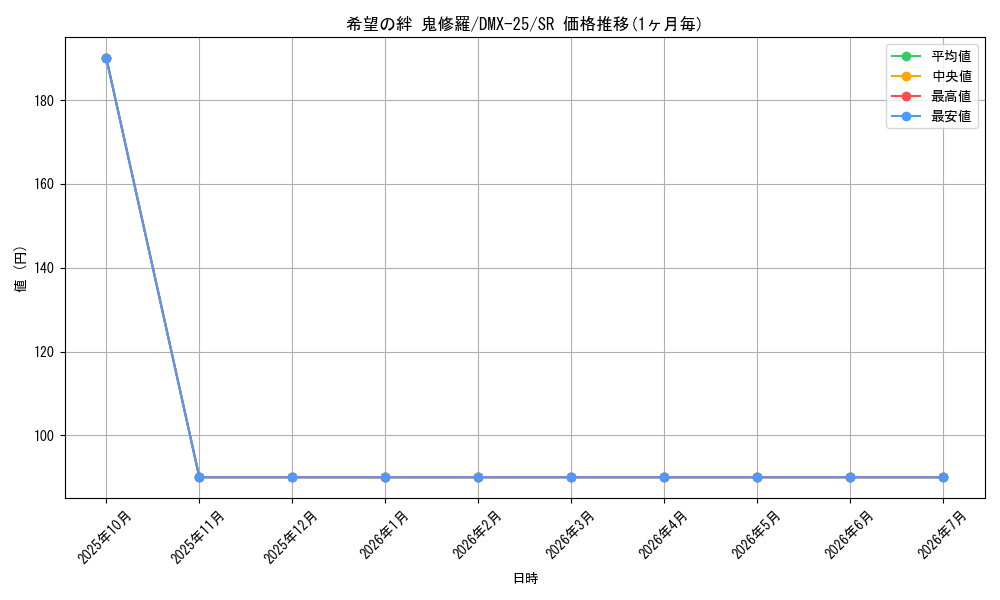 card_65928_series_65455_rarity_101779_graph
