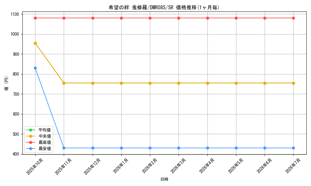 card_65928_series_74175_rarity_101779_graph