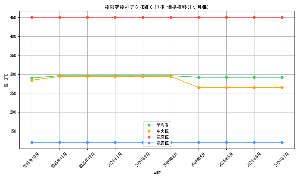 card_65998_series_65417_rarity_101829_graph