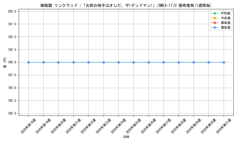 card_66028_series_65417_rarity_101855_graph