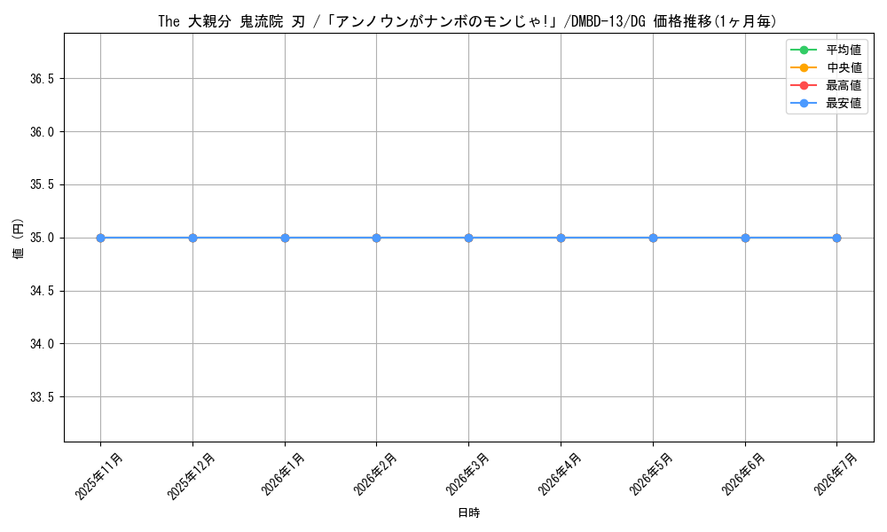 card_66034_series_65752_rarity_113200_graph