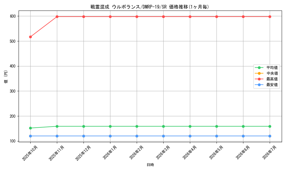 card_66102_series_65418_rarity_101779_graph