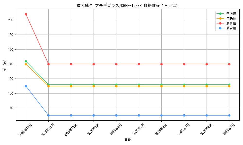 card_66105_series_65418_rarity_101779_graph