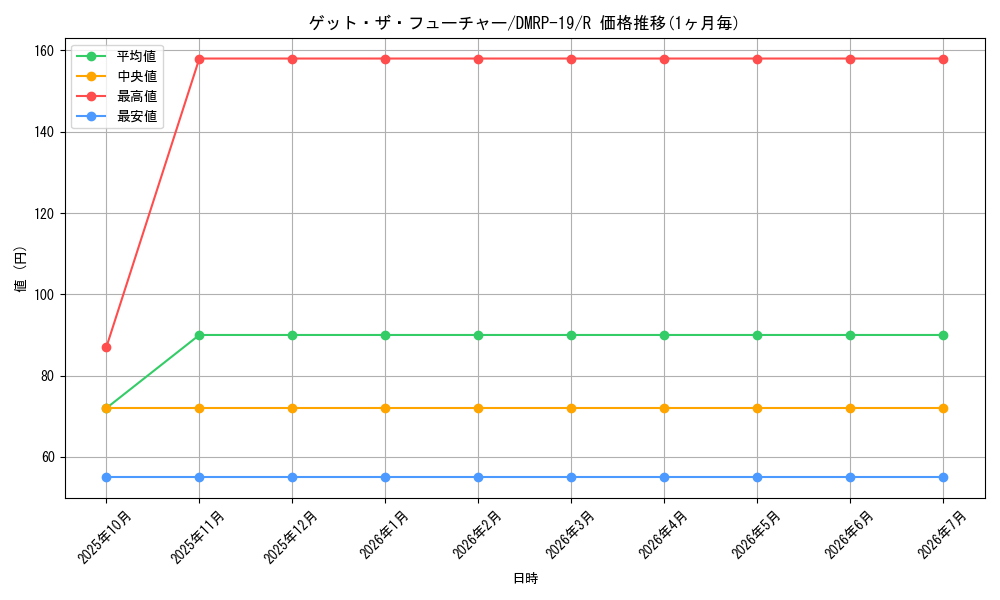 card_66146_series_65418_rarity_101829_graph