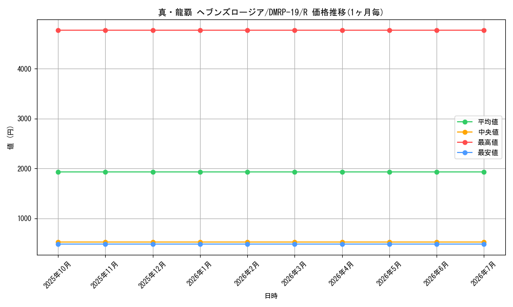 card_66158_series_65418_rarity_101829_graph
