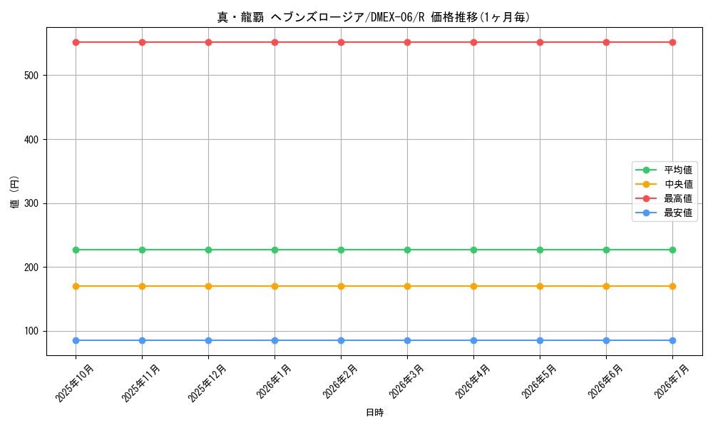 card_66158_series_65437_rarity_101829_graph