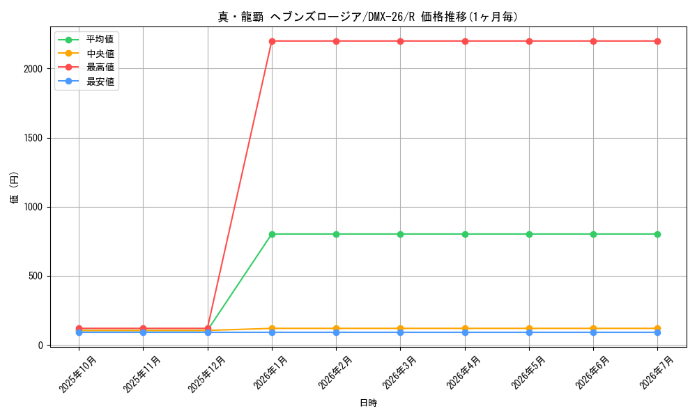 card_66158_series_65454_rarity_101829_graph