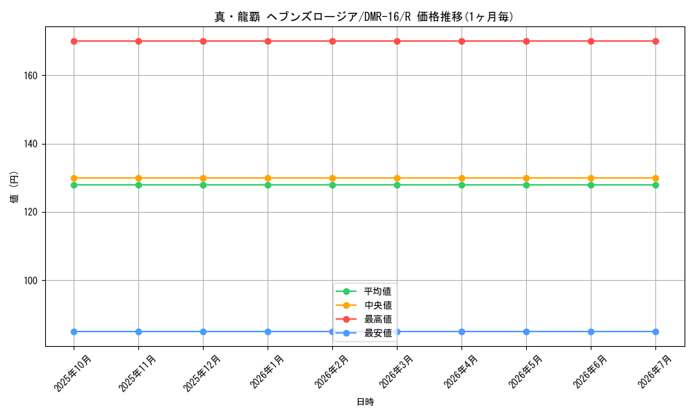 card_66158_series_65467_rarity_101829_graph