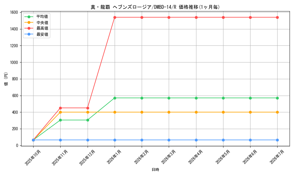 card_66158_series_65751_rarity_101829_graph