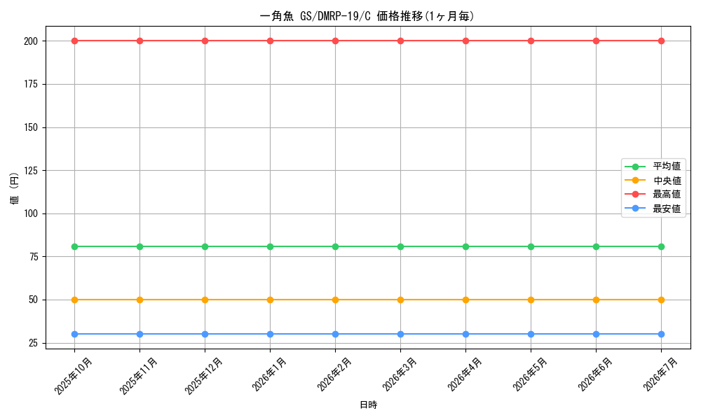 card_66205_series_65418_rarity_101888_graph