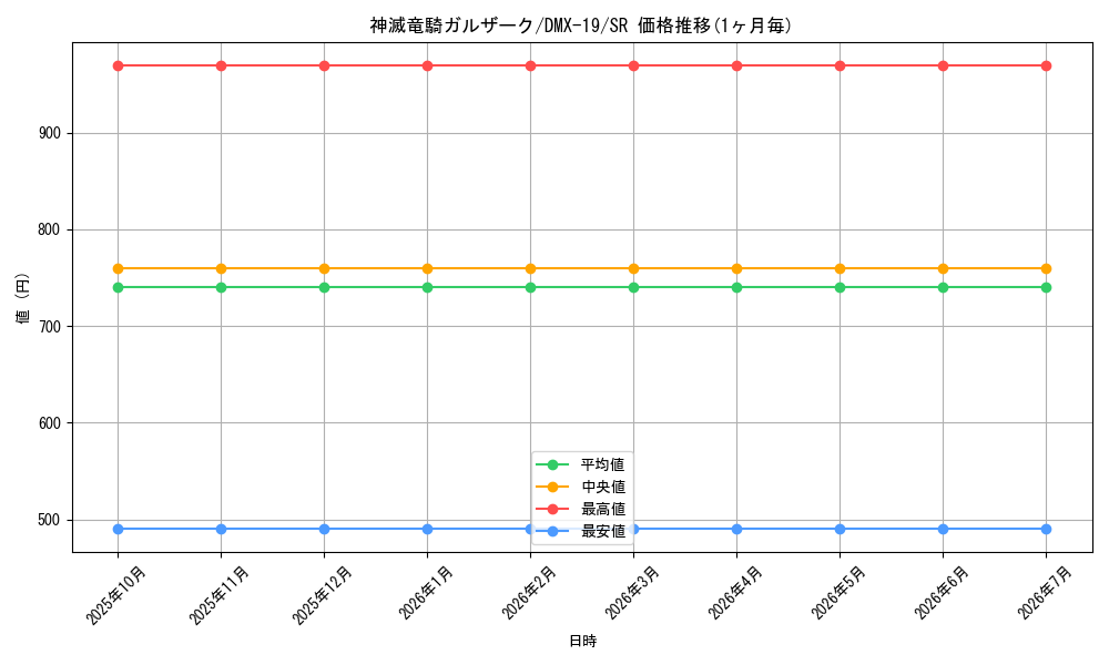 card_66303_series_65469_rarity_101779_graph