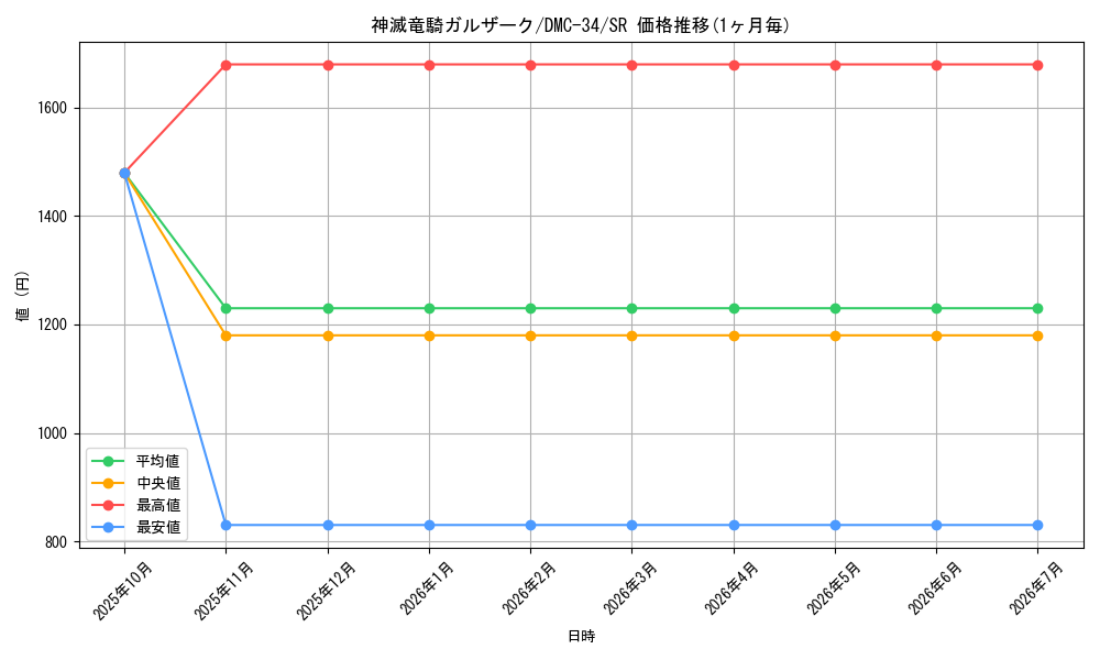 card_66303_series_65677_rarity_101779_graph