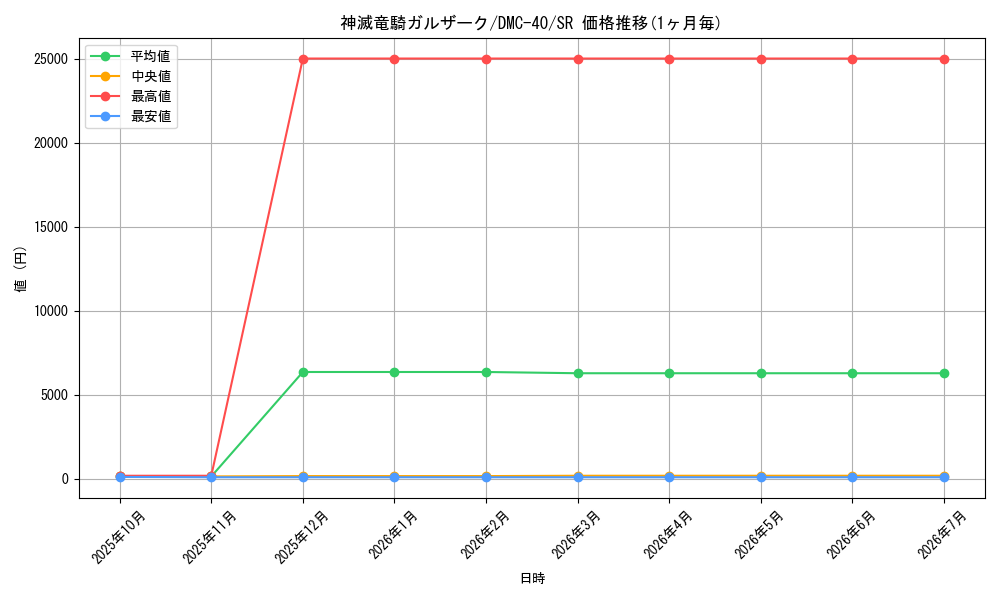 card_66303_series_65830_rarity_101779_graph