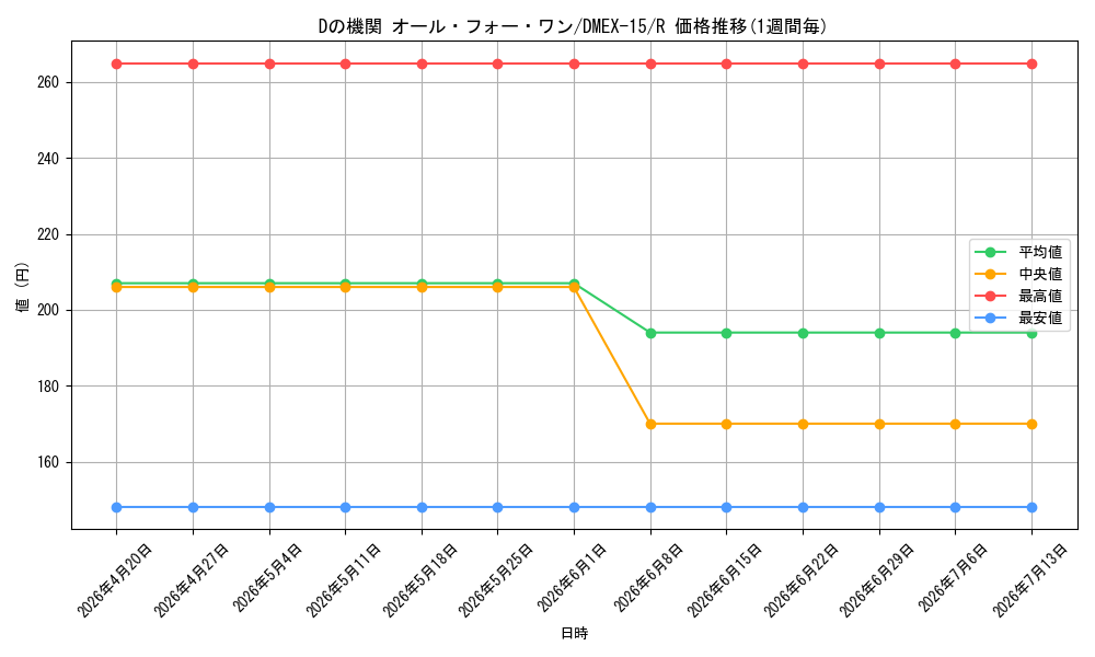 card_66608_series_65421_rarity_101829_graph