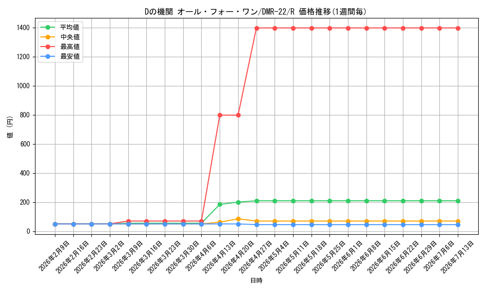 card_66608_series_65458_rarity_101829_graph
