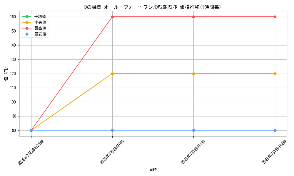card_66608_series_7861833_rarity_101829_graph