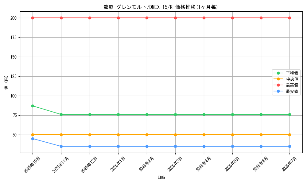 card_66615_series_65421_rarity_101829_graph