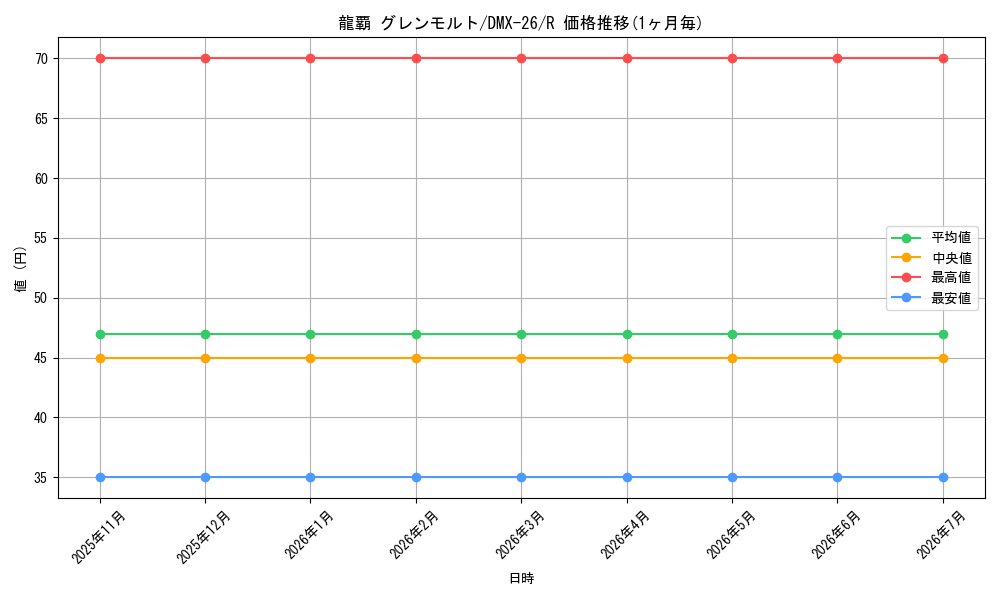card_66615_series_65454_rarity_101829_graph