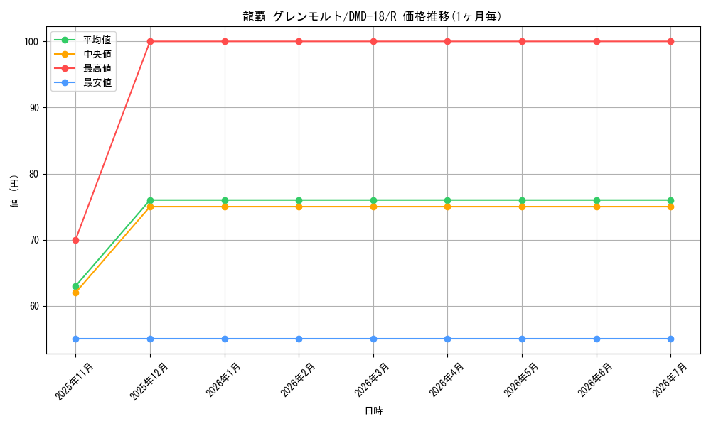 card_66615_series_65797_rarity_101829_graph