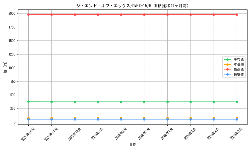 card_66618_series_65421_rarity_101829_graph