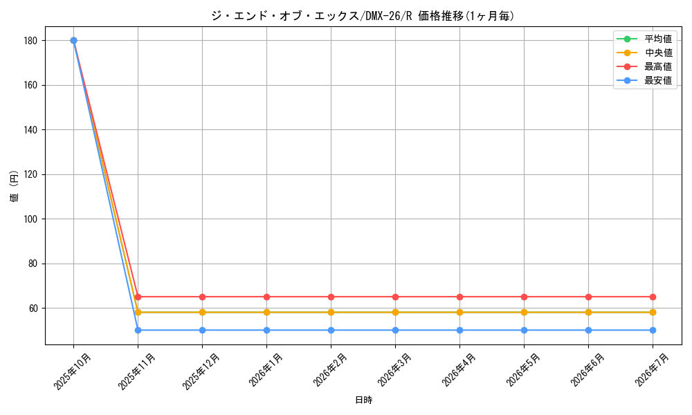 card_66618_series_65454_rarity_101829_graph