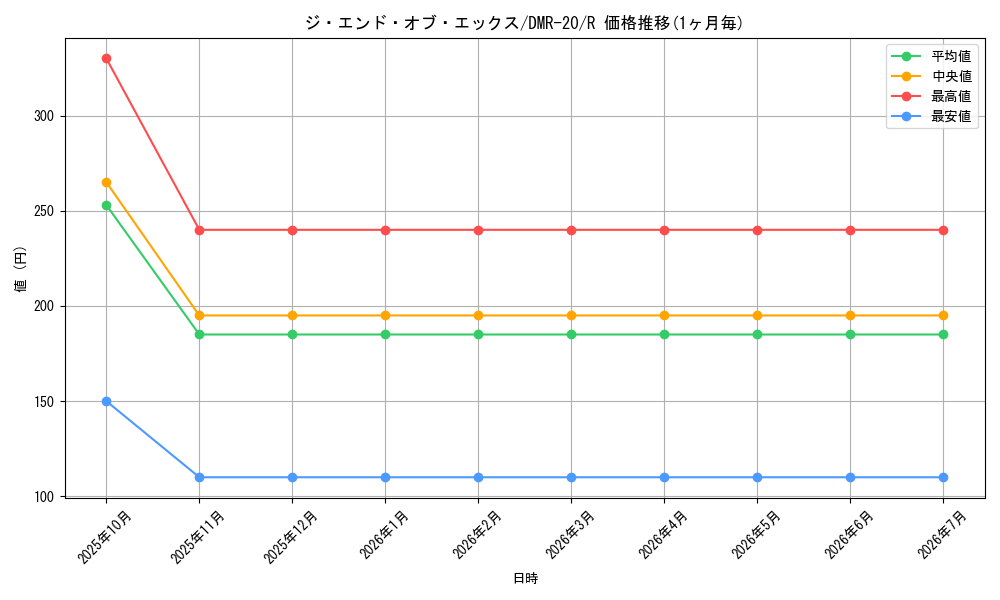 card_66618_series_65461_rarity_101829_graph