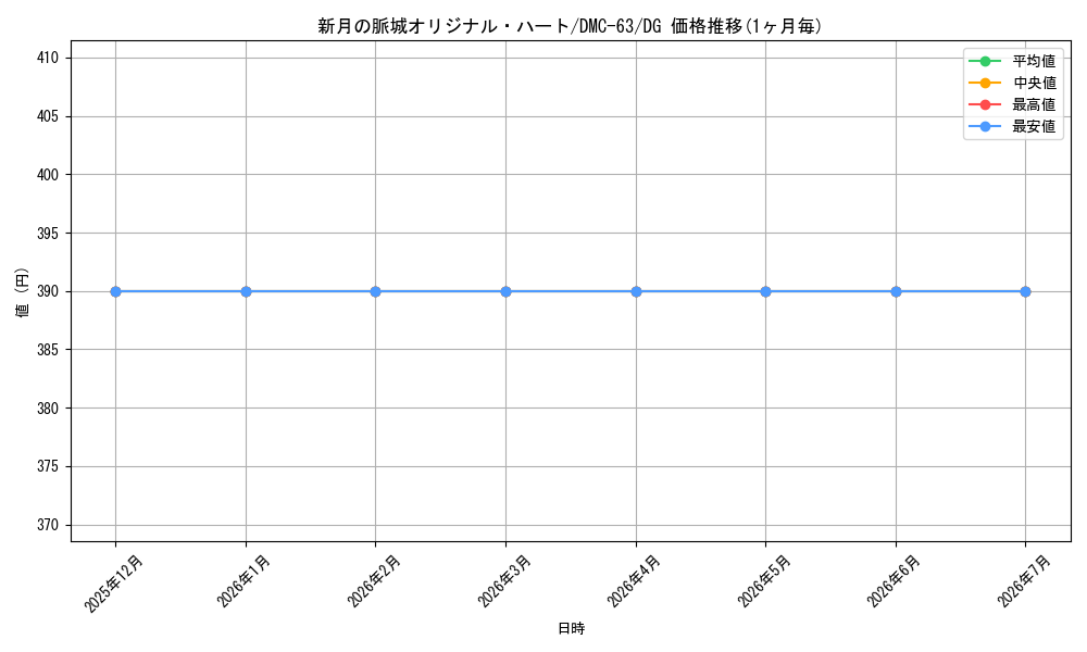 card_66679_series_65816_rarity_113200_graph