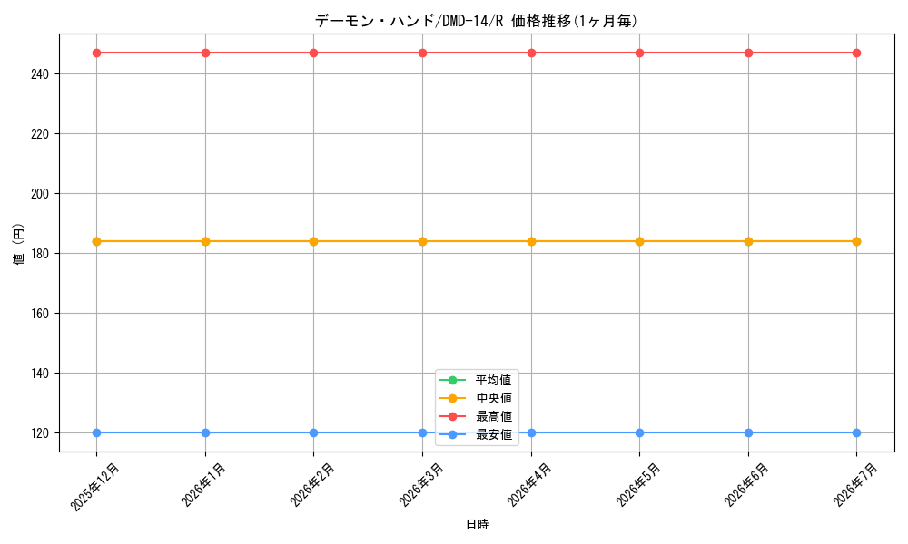 card_67019_series_65801_rarity_101829_graph