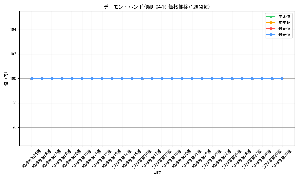 card_67019_series_65811_rarity_101829_graph