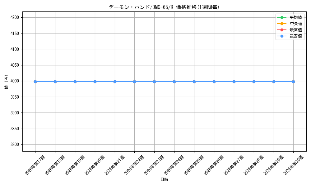 card_67019_series_65815_rarity_101829_graph