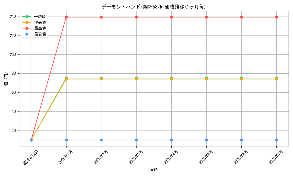 card_67019_series_65820_rarity_101829_graph