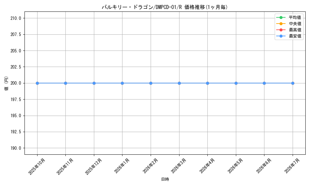 card_67020_series_65748_rarity_101829_graph