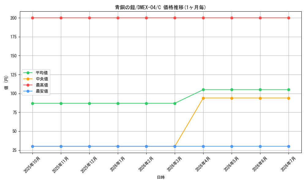 card_67037_series_65441_rarity_101888_graph