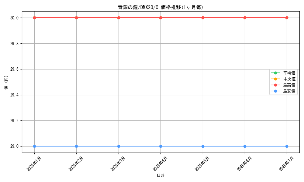 card_67037_series_74174_rarity_101888_graph