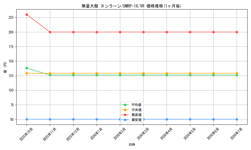 card_67052_series_65424_rarity_101809_graph