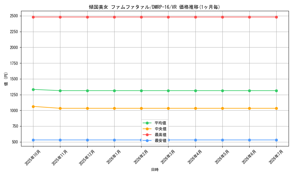 card_67053_series_65424_rarity_101809_graph