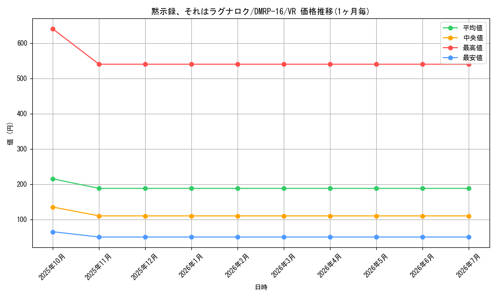 card_67055_series_65424_rarity_101809_graph