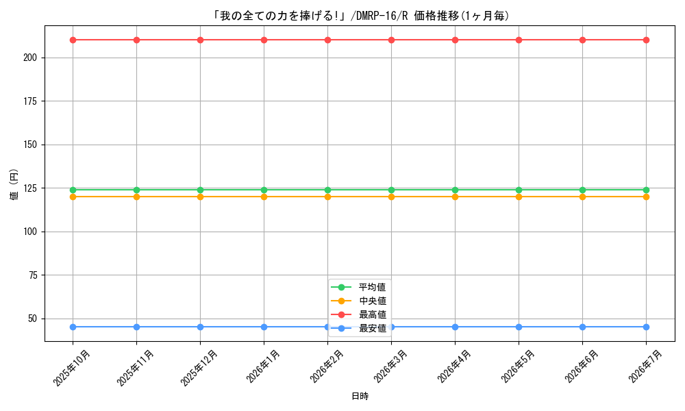 card_67063_series_65424_rarity_101829_graph