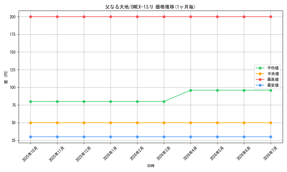 card_67232_series_65425_rarity_101855_graph