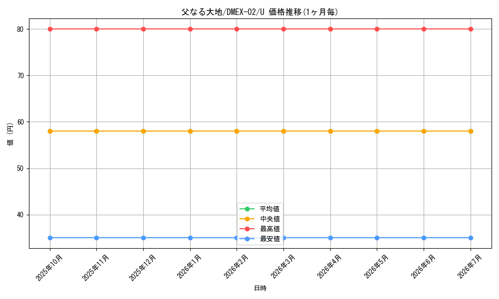 card_67232_series_65445_rarity_101855_graph