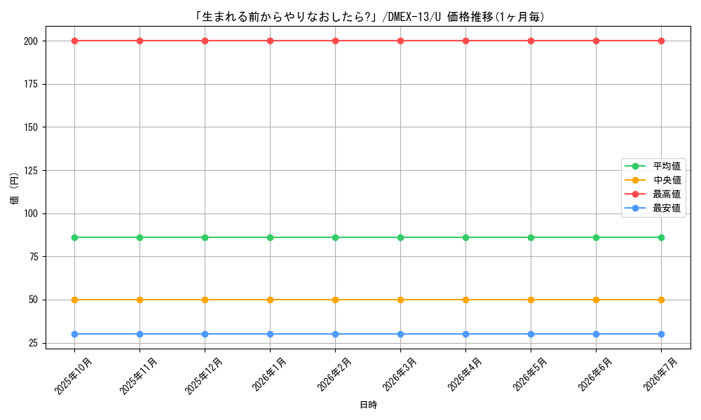 card_67244_series_65425_rarity_101855_graph
